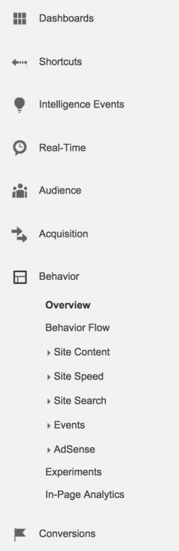Як використовувати звіти Google Analytics Behavior, щоб оптимізувати контент
