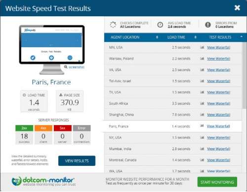 15 інструментів тестування швидкості сайту для веб-аналізу продуктивності