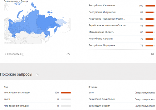 Все, що потрібно знати про статистику запитів Яндекса