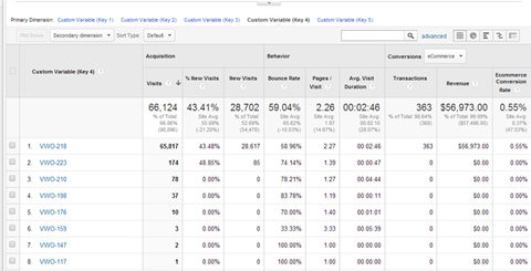 9 порад з Google Analytics для поліпшення маркетингу