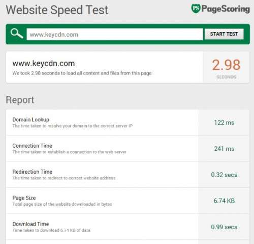 15 інструментів тестування швидкості сайту для веб-аналізу продуктивності