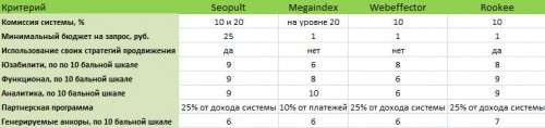 Webeffector.ru – просуваємо краще, витрачаємо менше