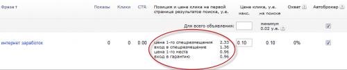 Особливості спецрозміщення реклами сайту в Яндекс.Директ