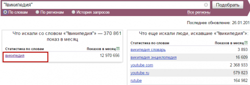 Все, що потрібно знати про статистику запитів Яндекса