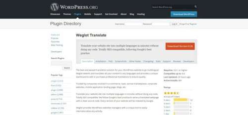 12 кращих плагінів WordPress для перекладу