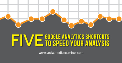 Пять коштів швидкого доступу Google Analytics, які дозволяють прискорити роботу
