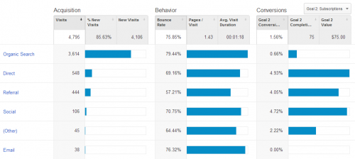 6 нових функцій Google Analytics для маркетологів