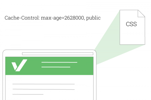 Cache-Control