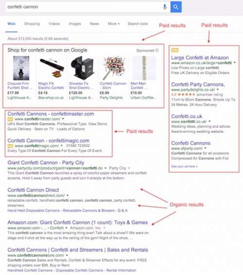 Основи SEO: 21 основний аспект, необхідний для оптимізації сайту