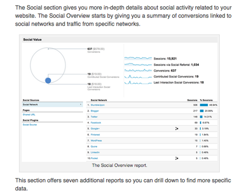 Цінні ресурси Google Analytics для маркетологів: повне керівництво