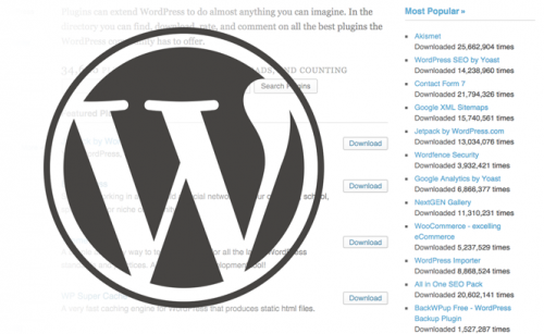 Найпопулярніші плагіни на WordPress.org за 2014 рік