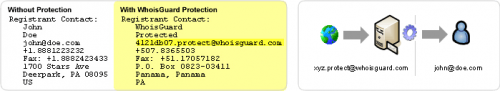 4 онлайн-сервісу для пошуку архівної інформації про WHOIS домену