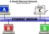 How Ethernet transmission works in local networks